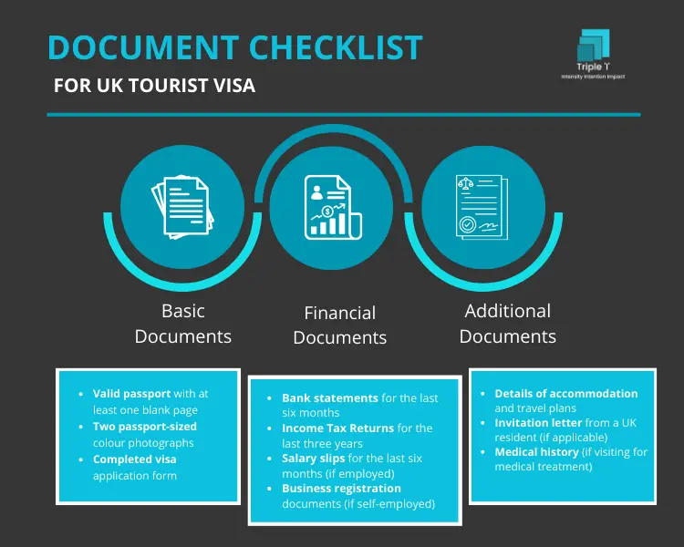 Required Documents