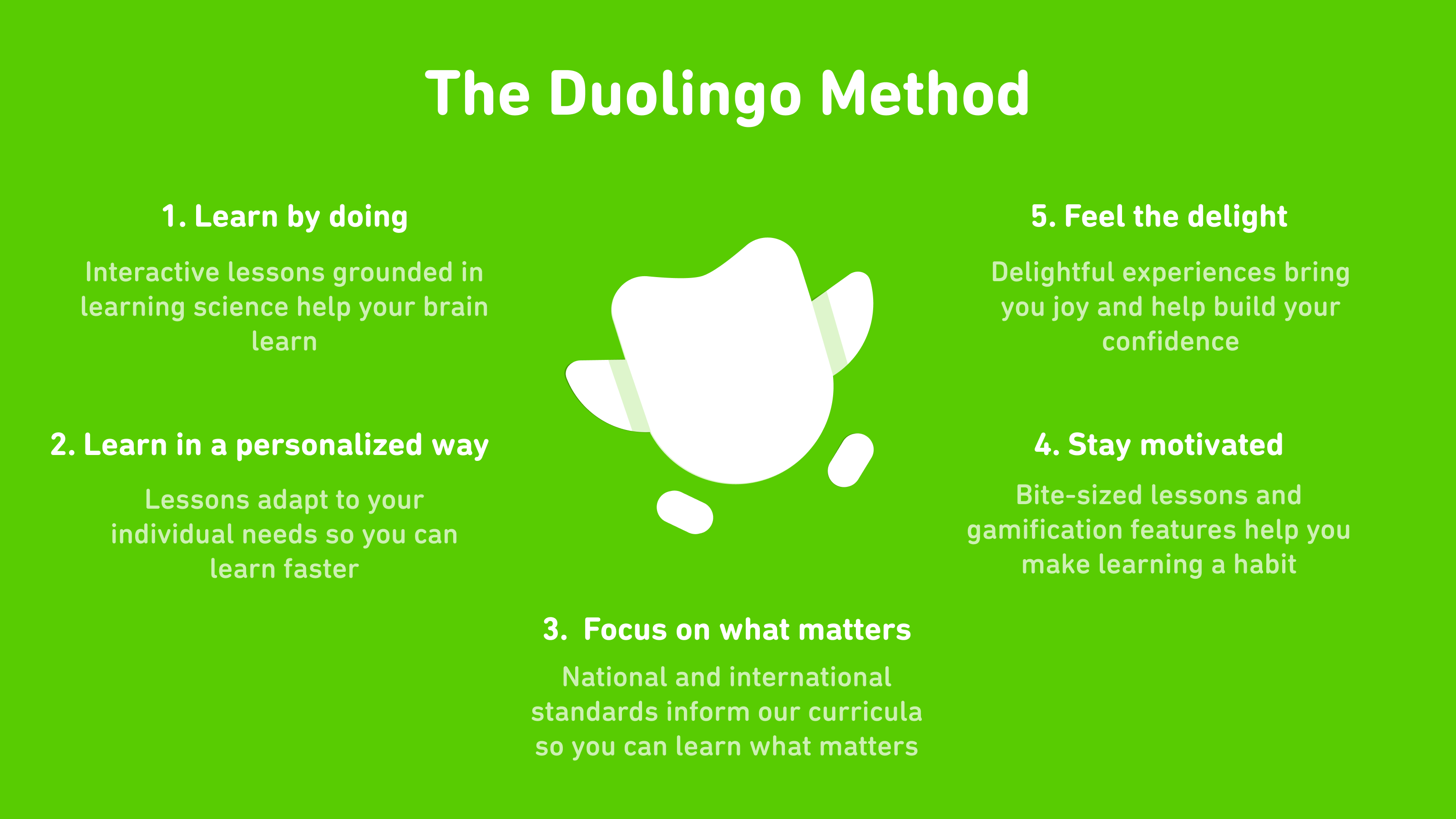 Duolingo Test Preparation